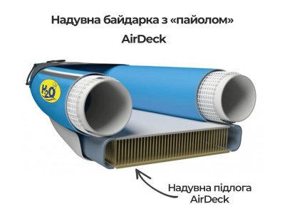 Що таке AirDeck: